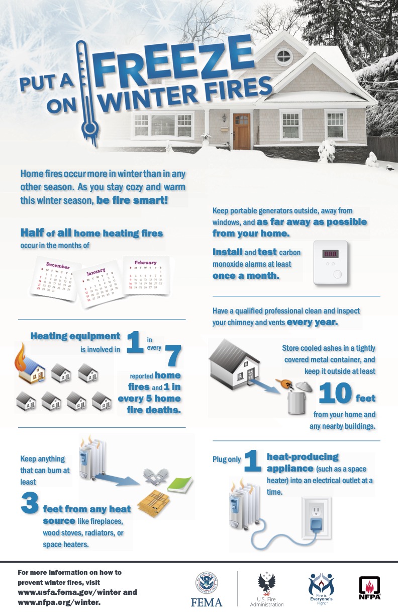 You are currently viewing Put a Freeze on Winter Fires